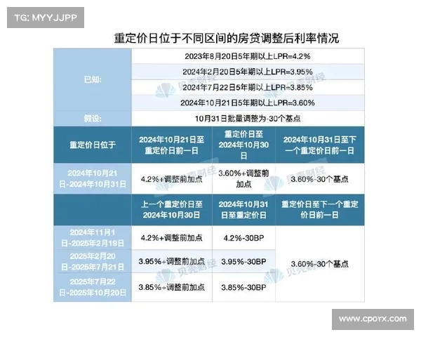 广州首套房贷利率逆势上调10个基点背后仍存不确定因素分析 广州首套房贷利率逆势上调10个基点背后仍存不确定因素分析